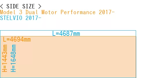 #Model 3 Dual Motor Performance 2017- + STELVIO 2017-